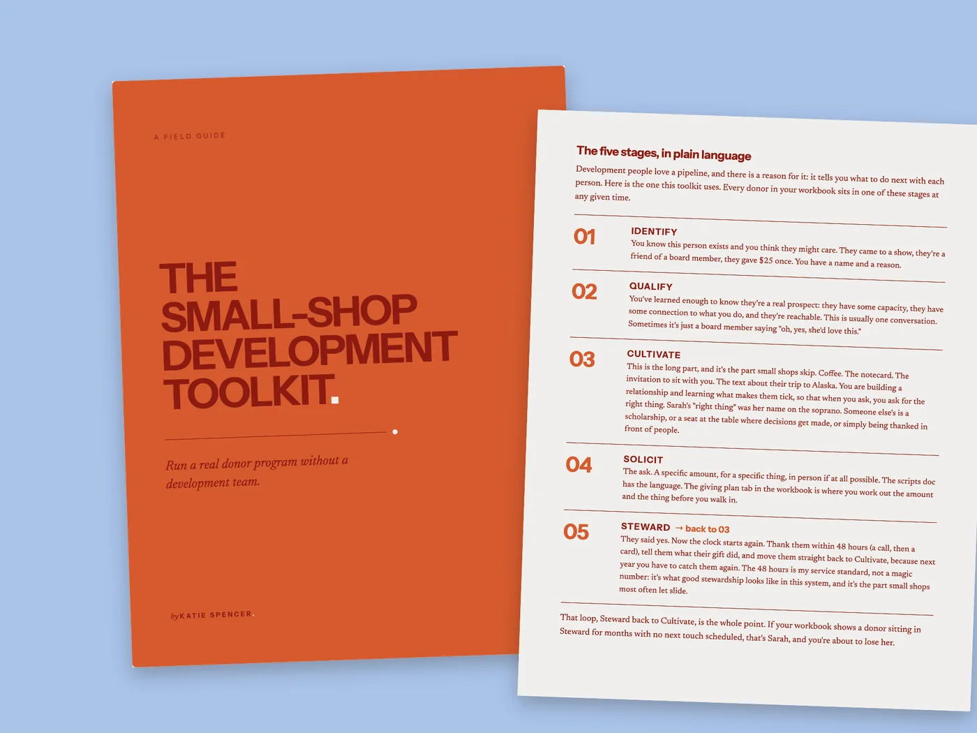 The Small-Shop Development Toolkit field guide and the five-stage pipeline