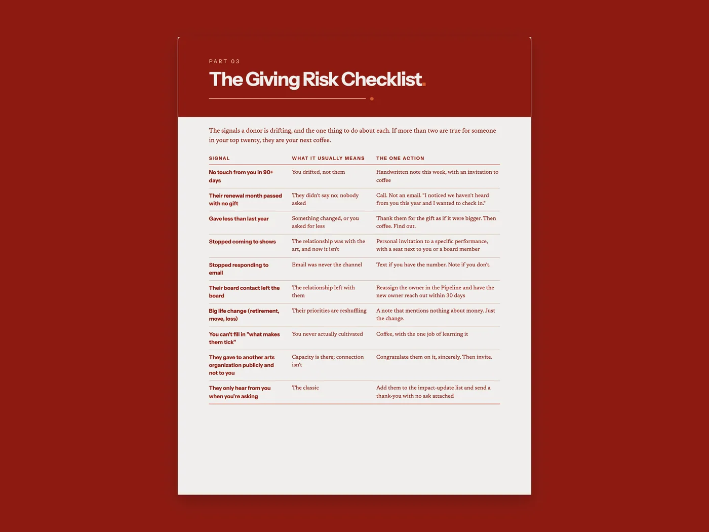 The Giving Risk Checklist